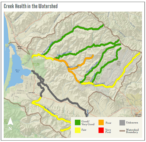 Map showing creek health in the water shed