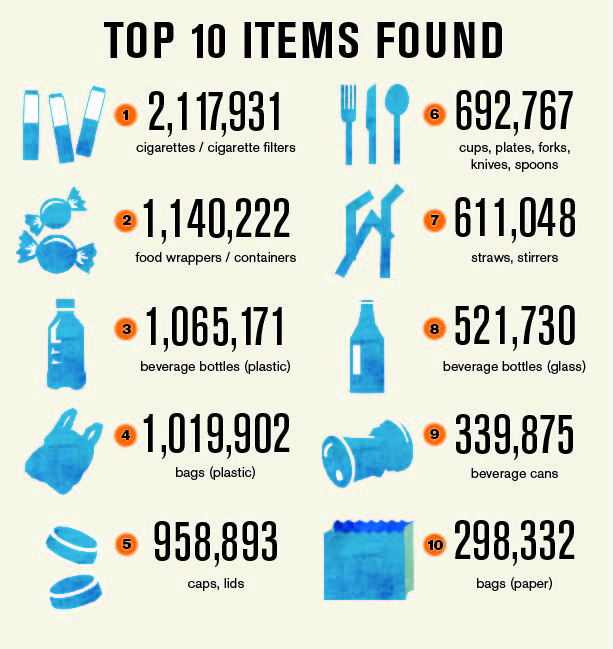 Infographic created by the Ocean Conservancy.