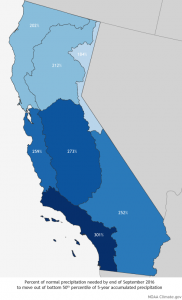 Precipitation need in California