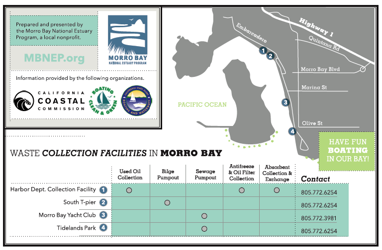 Clean boating resources on Morro Bay
